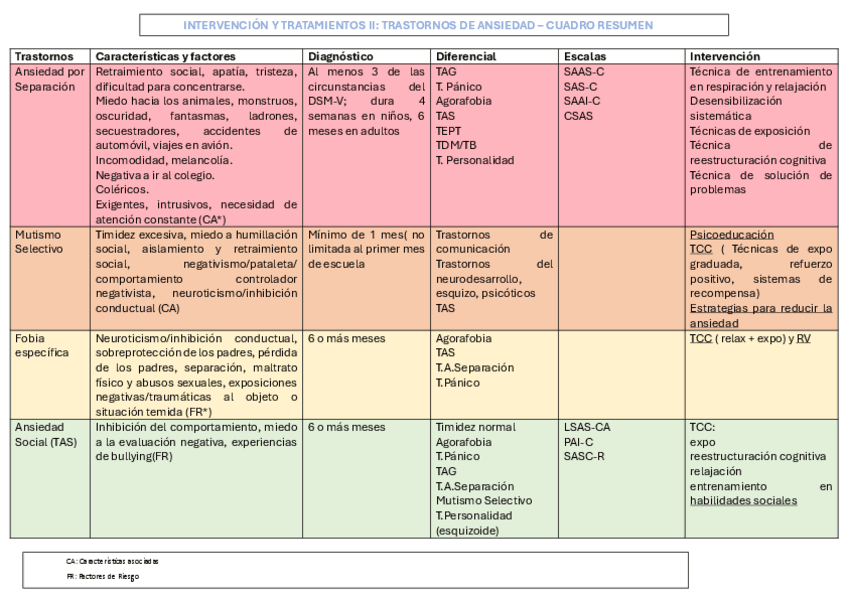 Miniatura del documento Trastornos-tema-7.pdf