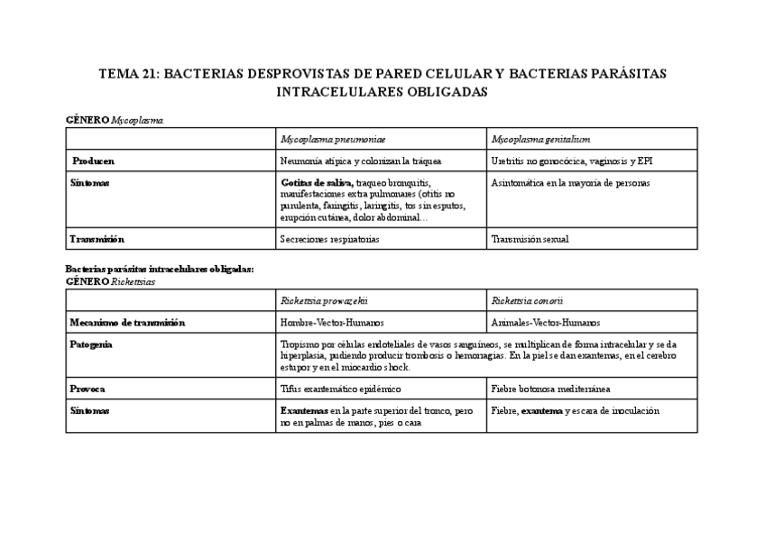 Miniatura del documento TEMA-21-BACTERIAS-DESPROVISTAS-DE-PARED-CELULAR-Y-BACTERIAS-PARASITAS-INTRACELULARES-OBLIGADAS.pdf