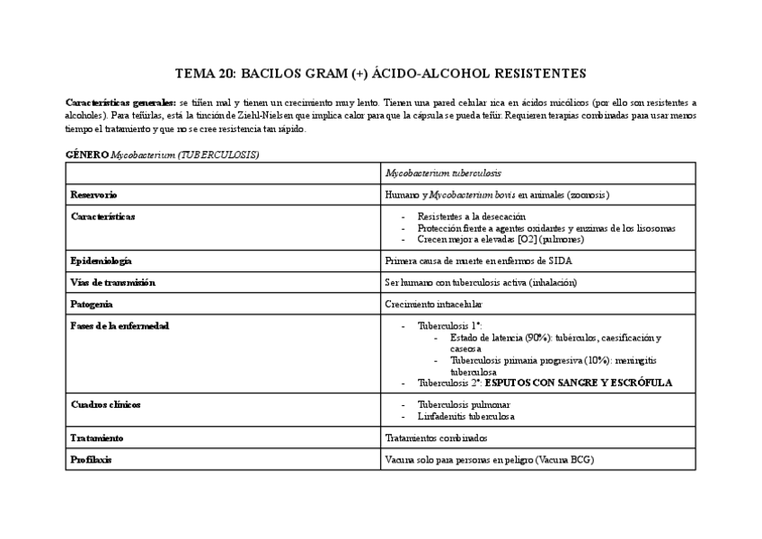 Miniatura del documento TEMA-20-BACILOS-GRAM--ACIDO-ALCOHOL-RESISTENTES.pdf