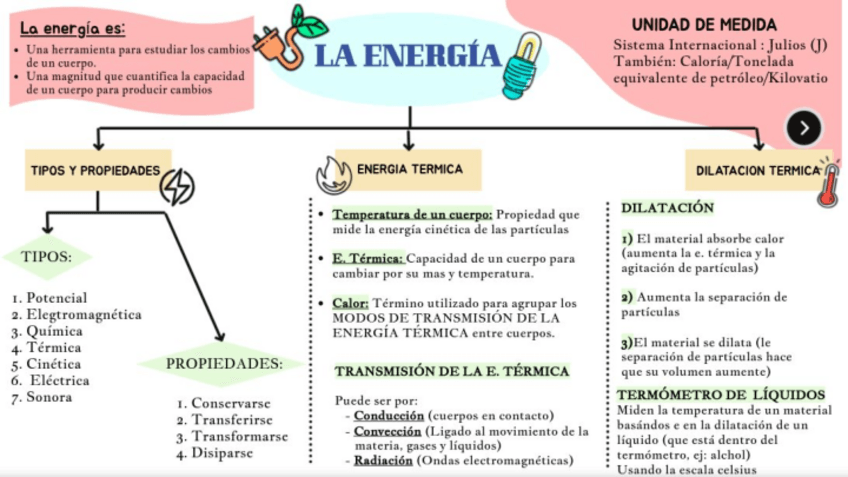 Miniatura del documento LA-ENERGIA.pdf
