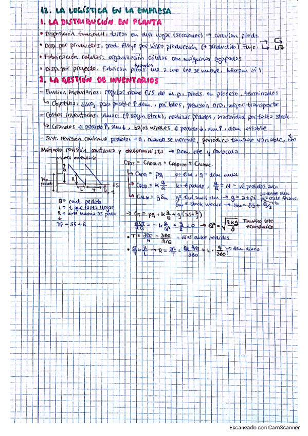 Miniatura del documento AE-RESUMEN-APUNTES-TEMA-12-LA-LOGISTICA-EN-LA-EMPRESA.pdf