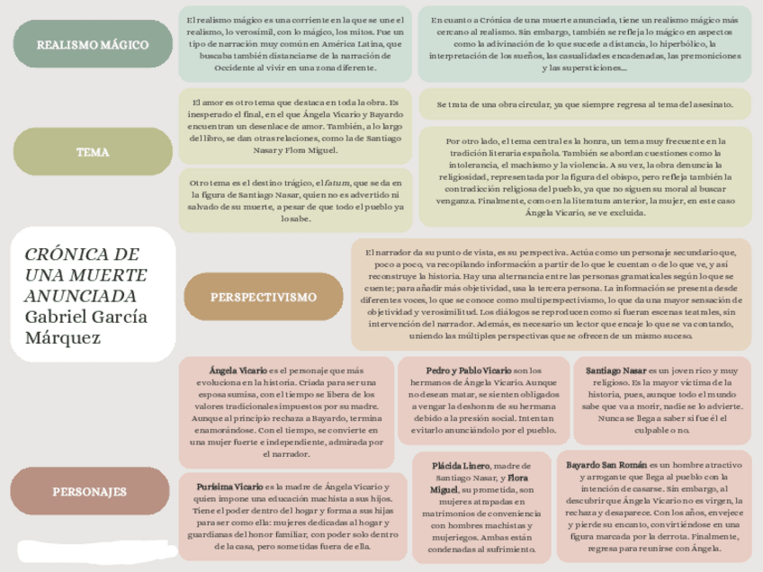 Miniatura del documento Esquema-Cronica-de-una-muerte-anunciada.-Gabriel-Garcia-Marquez..pdf