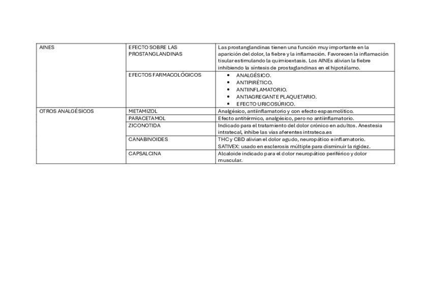 Miniatura del documento ANALGESICOS-ANTITEERMICOS-ANTIINFLAMATORIOS-NO-ESTEROIDEOS.pdf
