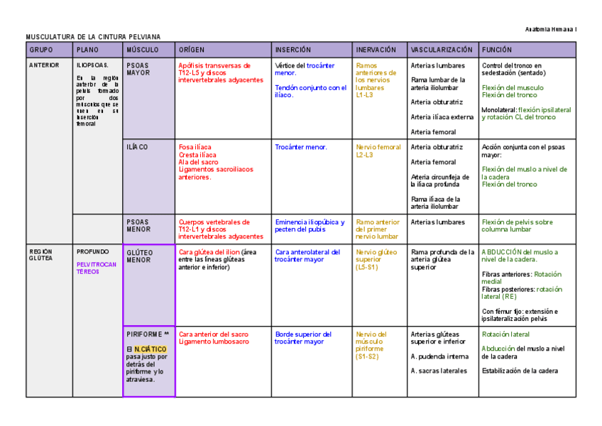 Miniatura del documento AHI-MMII-tablas-y-esquemas.pdf