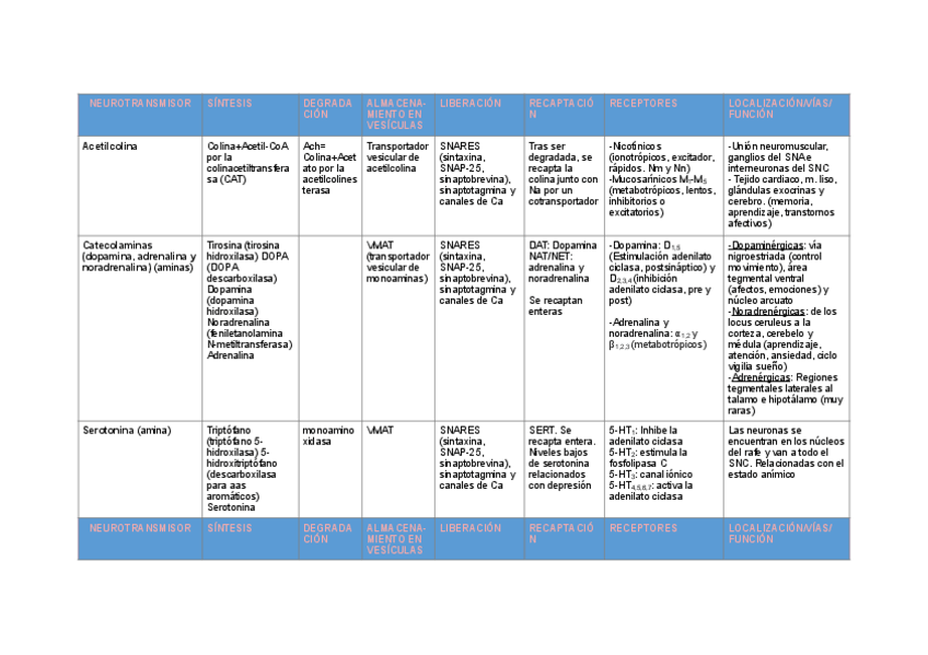 Miniatura del documento NEUROTRANSMISORES.pdf