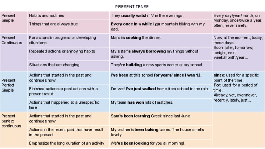 Miniatura del documento Todos-los-tiempos-verbales-en-ingles.pdf