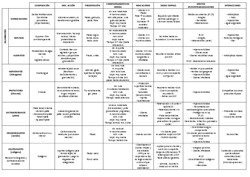 Miniatura del documento Tabla-apositos.pdf