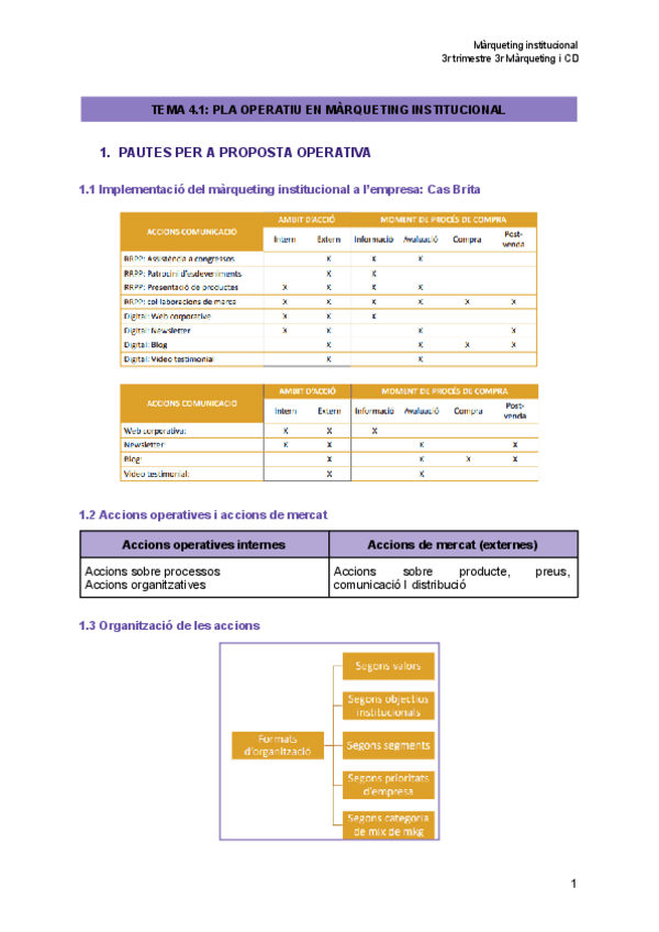 Miniatura del documento TEMA-4.1-PLA-OPERATIU-EN-MARQUETING-INSTITUCIONAL.pdf
