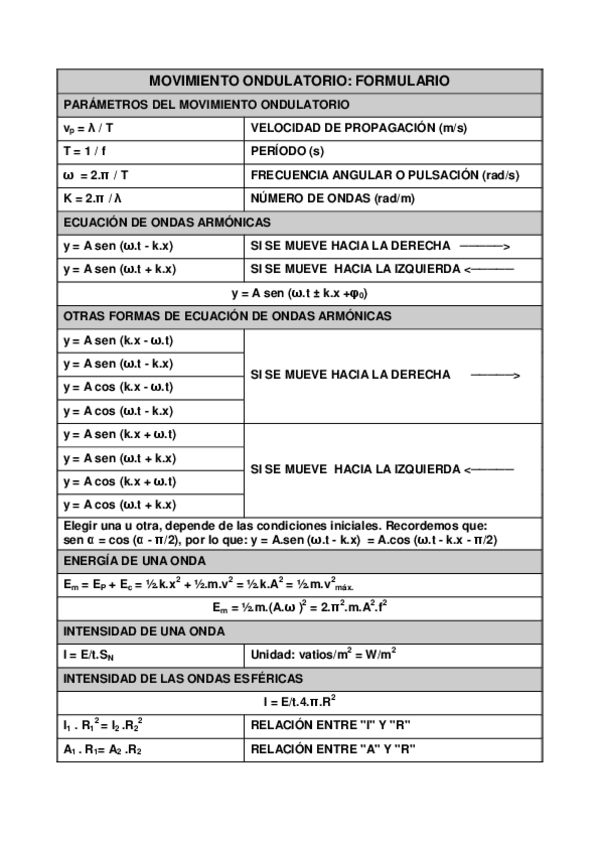 Miniatura del documento FORMULARIO-MOVIMIENTO-ONDULATORIO.pdf
