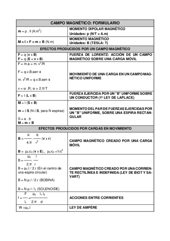 Miniatura del documento FORMULARIO-CAMPO-MAGNETICO.pdf
