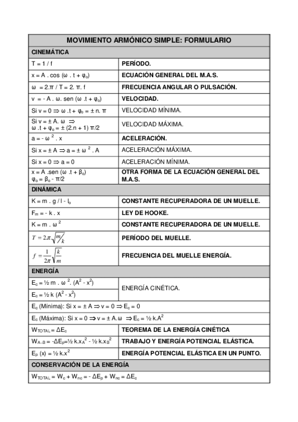 Miniatura del documento FORMULARIO-MOVIMIENTO-ARMONICO-SIMPLE.pdf