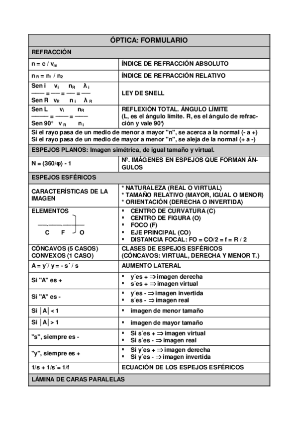 Miniatura del documento FORMULARIO-OPTICA.pdf