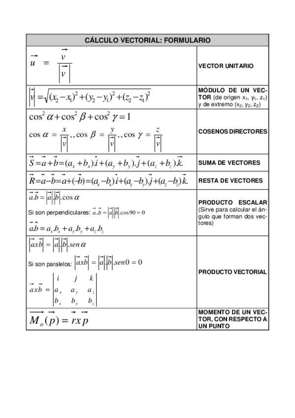 Miniatura del documento FORMULARIO-CAMPO-VECTORIAL.pdf