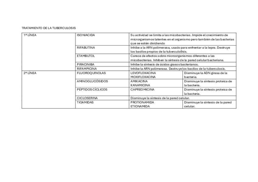 Miniatura del documento TRATAMIENTO-DE-LA-TUBERCULOSIS.pdf