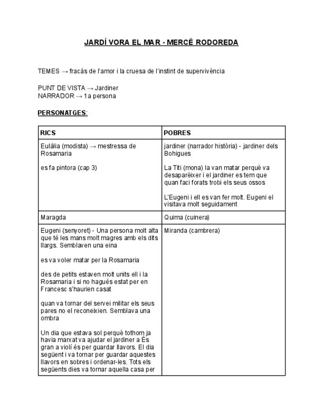 Miniatura del documento JARDI-VORA-EL-MAR-Merce-Rodoreda-resum-personatges.pdf