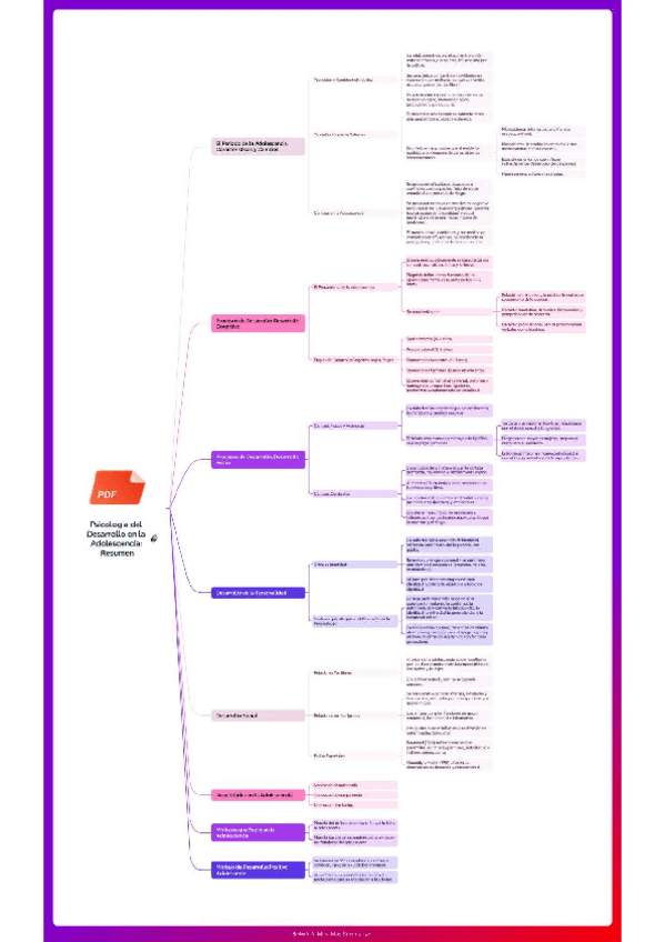 Miniatura del documento ESQUEMA ADOLESCENCIA COMPLETO.pdf