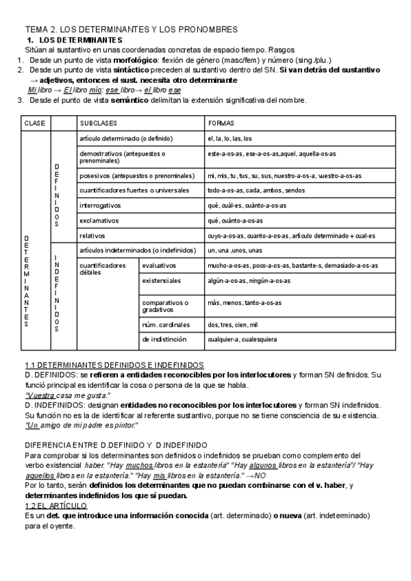 Miniatura del documento LENGUA-1BACH-TEMA-2-Y-3-DETERMINANTES-PRONOMBRES-VERBO-Y-PALABRAS-INVARIABLES.pdf