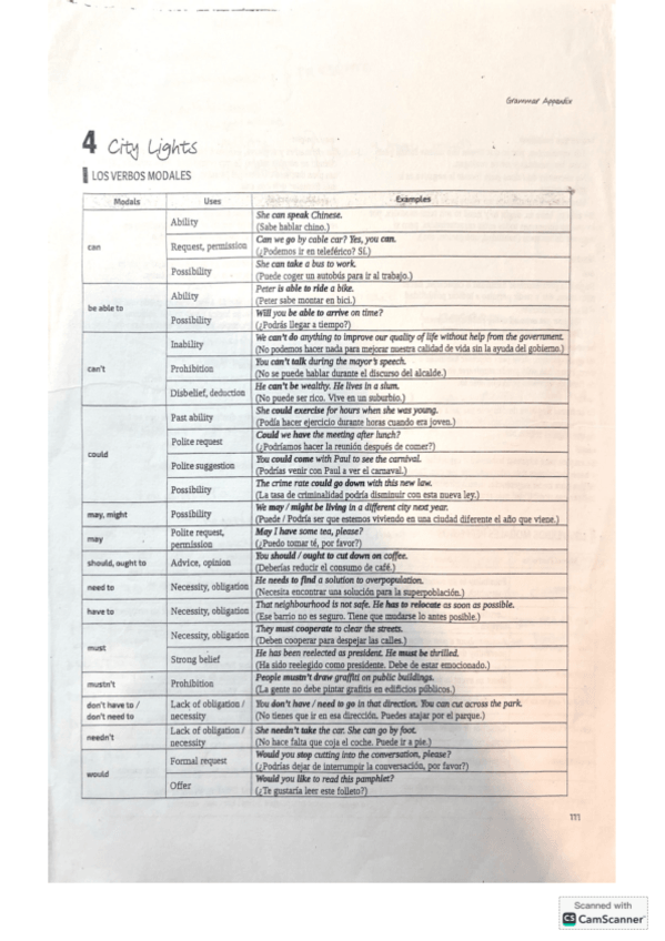 Miniatura del documento Apuntes-Verbos-Modales-Ingles.pdf