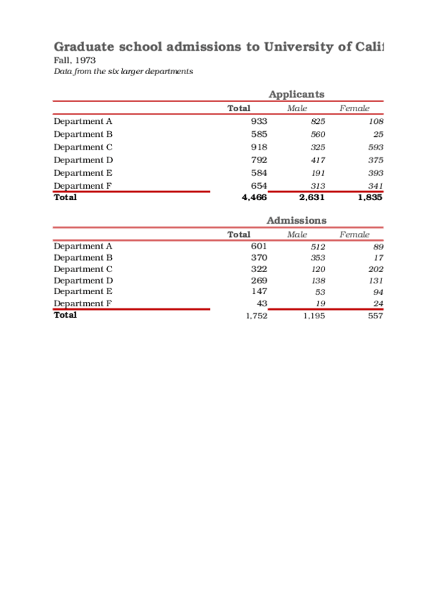 Miniatura del documento Admissions.xlsx