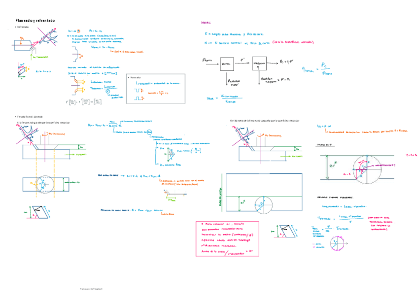 Miniatura del documento Fresado-y-refrentado-esquema.pdf