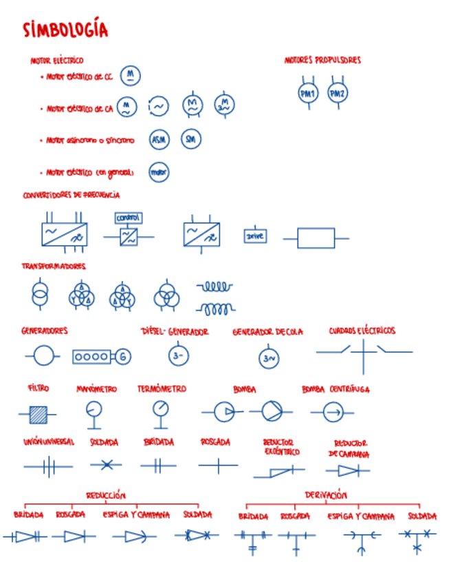 Miniatura del documento simbologia.pdf
