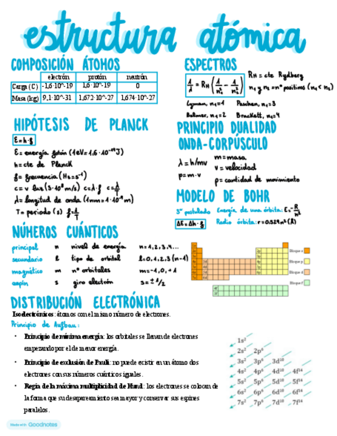 Miniatura del documento QUIMICA-COMPLETO-PAU.pdf