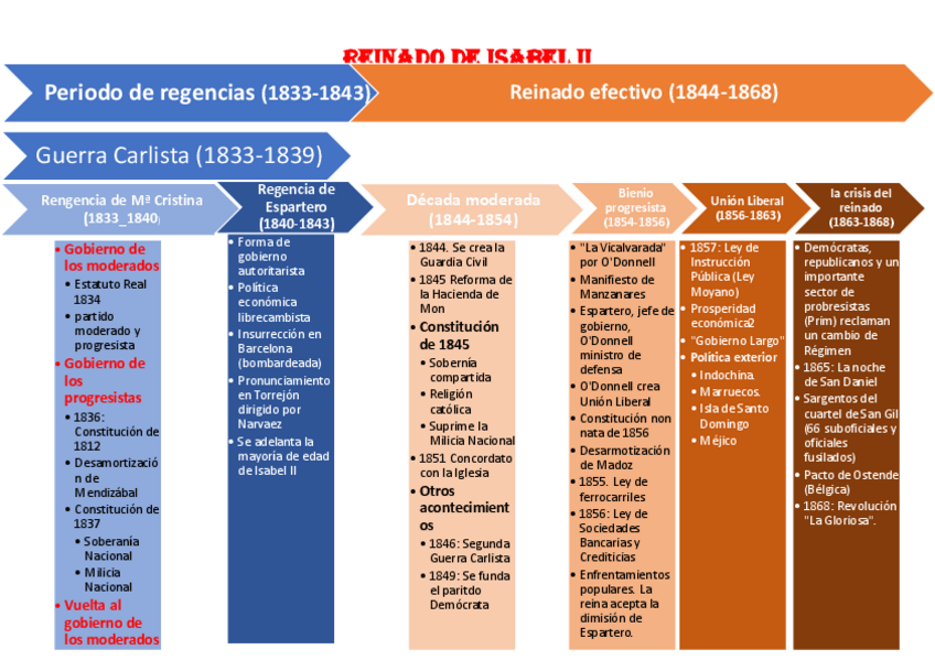 Miniatura del documento Resumen-del-Reinado-de-Isabel-II.pdf