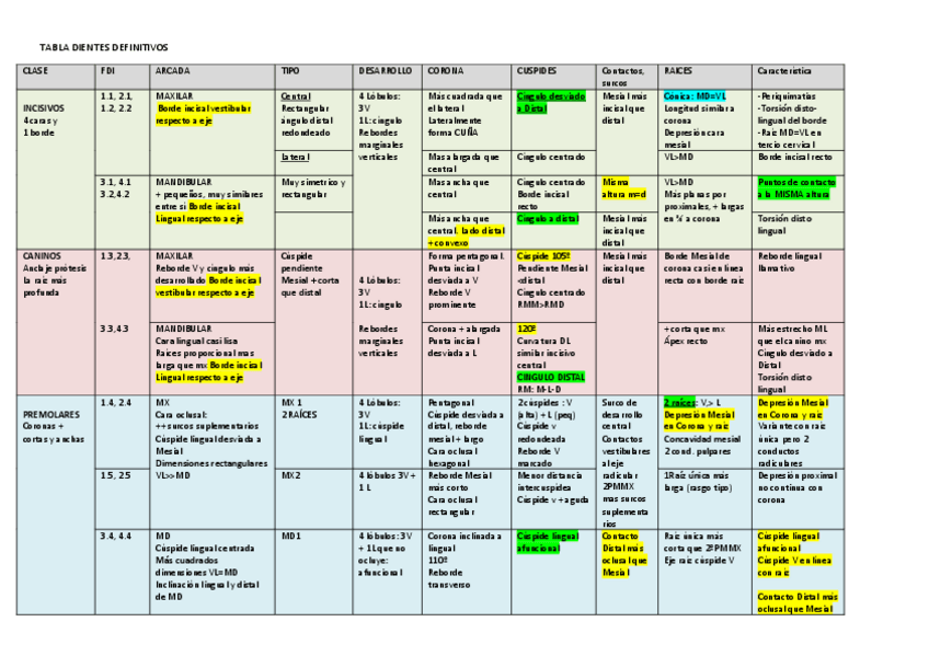 Miniatura del documento ESQUEMA-DIENTES-DRA-Ana-Gimenez.pdf