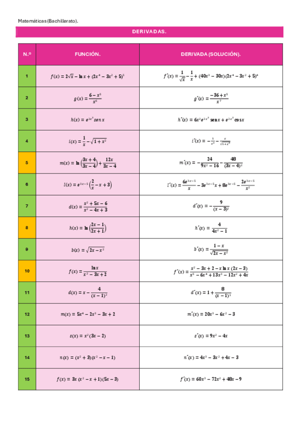 Miniatura del documento DERIVADAS-BACHILLERATO.pdf