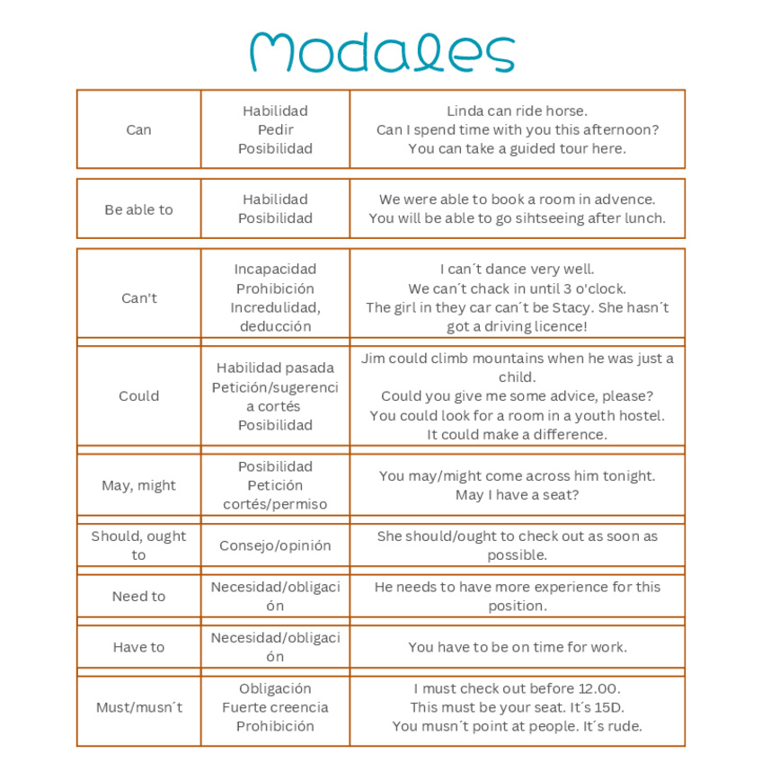 Miniatura del documento Modales-y-modales-perfectos.pdf