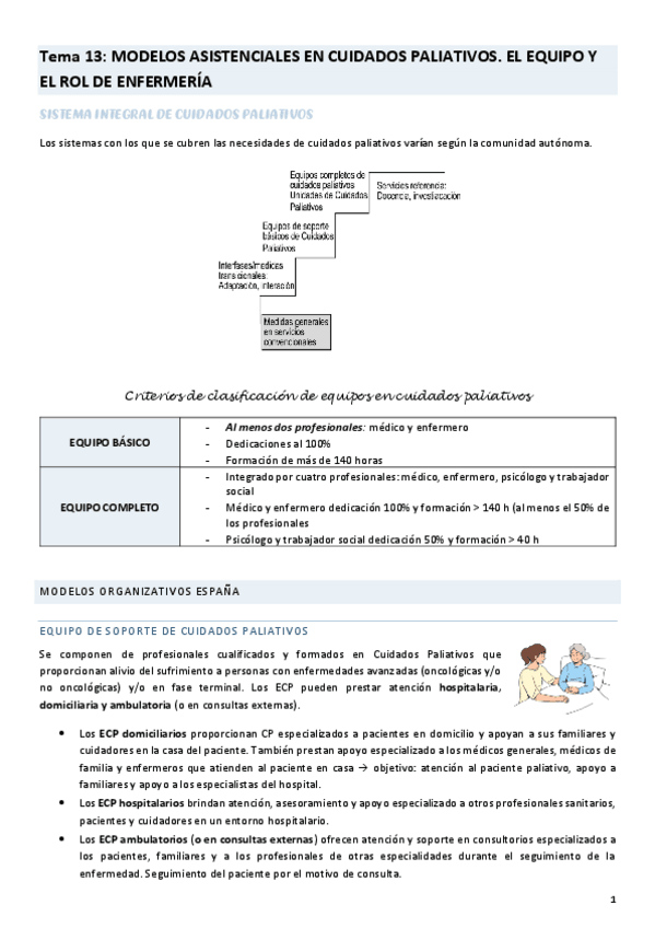 Miniatura del documento Tema-13-paliativos.pdf