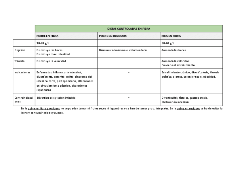 Miniatura del documento Tipos-de-dietas-2ndo-cuatri.pdf