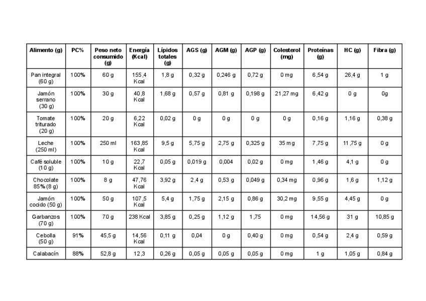 Miniatura del documento Entrega-bromatologia-1.pdf