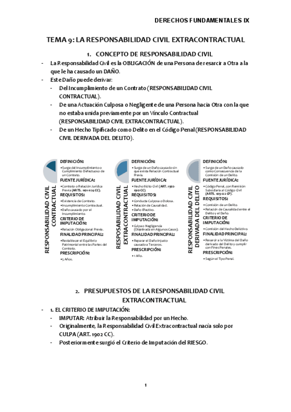 Miniatura del documento TEMA-9.-LA-RESPONSABILIDAD-CIVIL-EXTRACONTRACTUAL-DOC.pdf