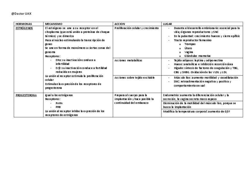 Miniatura del documento Complutense-UCM-Tablas-fisio-endocrino.pdf