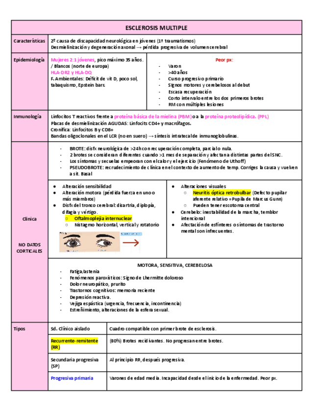 Miniatura del documento Esclerosis-multiple.pdf