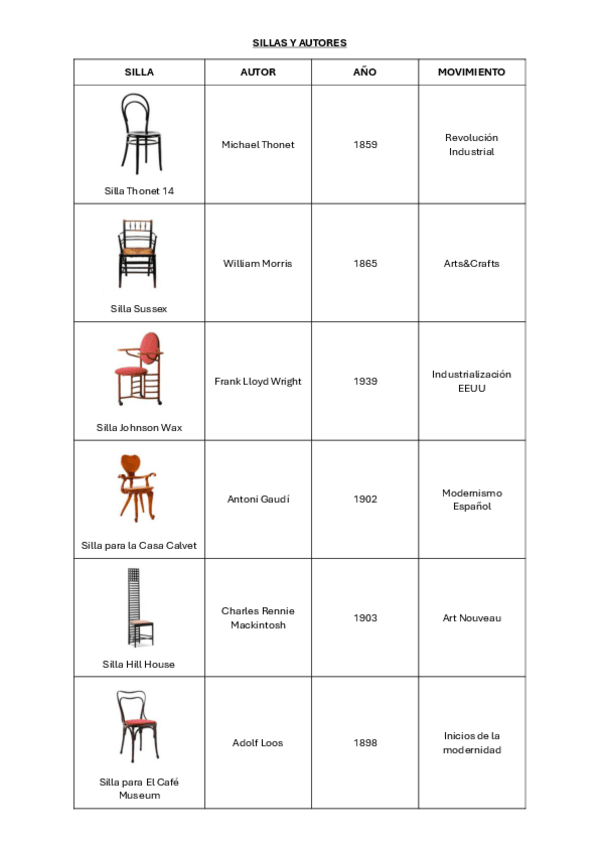Miniatura del documento SILLAS-Y-AUTORES_ESQUEMA.pdf