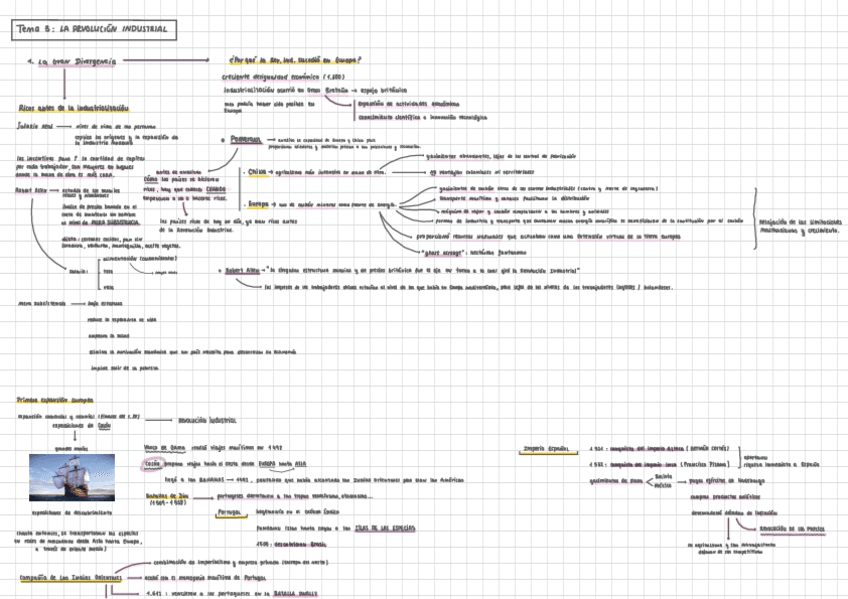 Miniatura del documento Tema-3.-Apuntes-HE.pdf