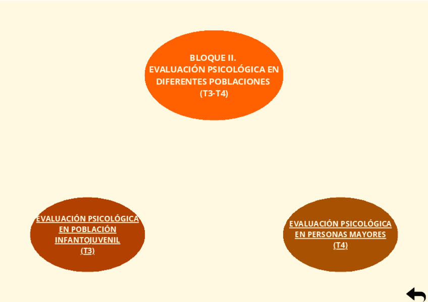 Miniatura del documento EVALUACION-Y-DIAGNOSTICO-PSICOLOGICO-BLOQUE-II.pdf