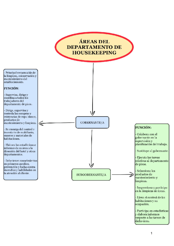Miniatura del documento Areas-del-Departamento-de-Housekeeping.pdf