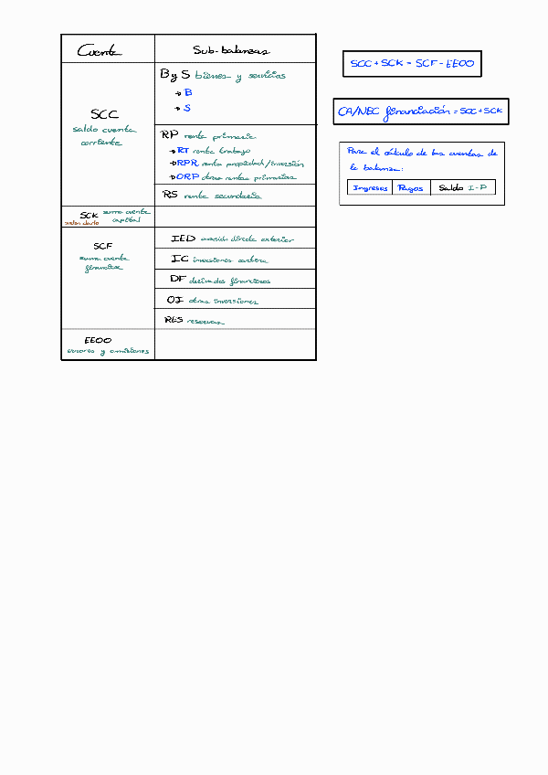 Miniatura del documento Resumen-balanza-de-pagos.pdf
