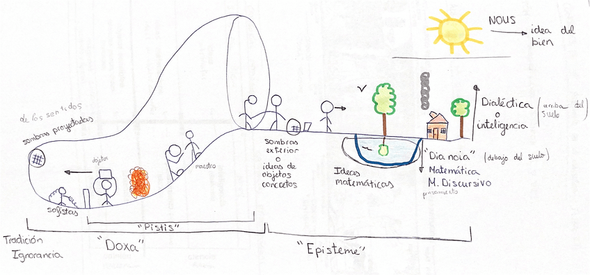 Miniatura del documento Historia de la filosofía: Mito de la caverna dibujo.pdf