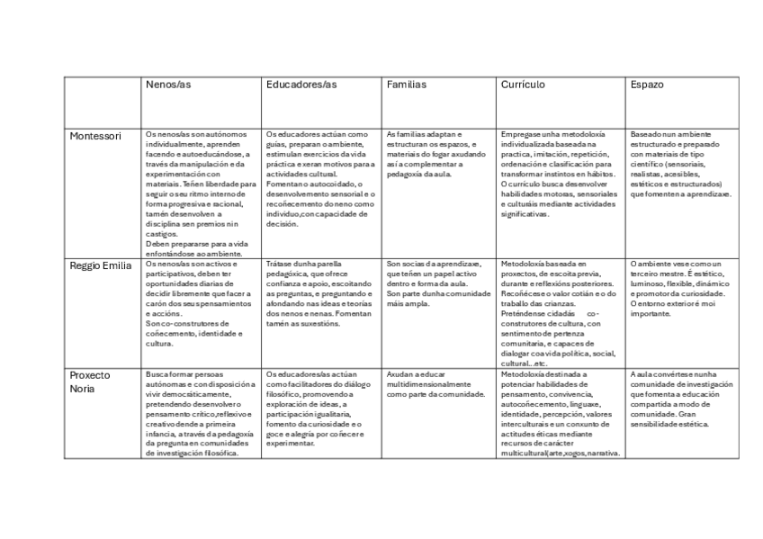 Miniatura del documento Tabla-modelos-pedagoxicos.pdf