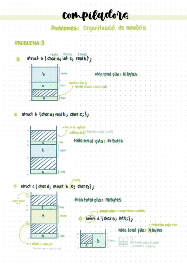 Miniatura del documento Compiladors-Organitzacio-Memoria-Problemes-resolts.pdf