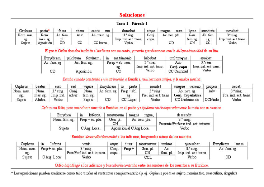 Miniatura del documento 02-24-Textos-para-traducir-SOLUCIONES.pdf