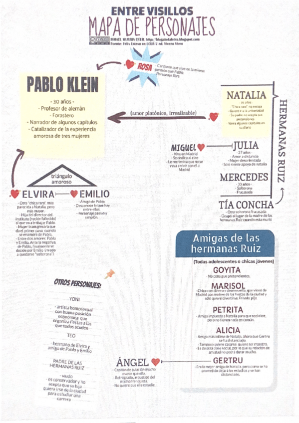 Miniatura del documento personajes-entre-visillos.pdf