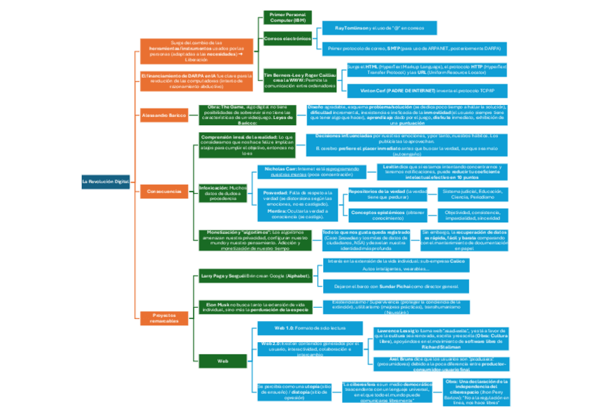 Miniatura del documento 2.2.1.-Web-2.0-Internet-y-Posverdad.pdf