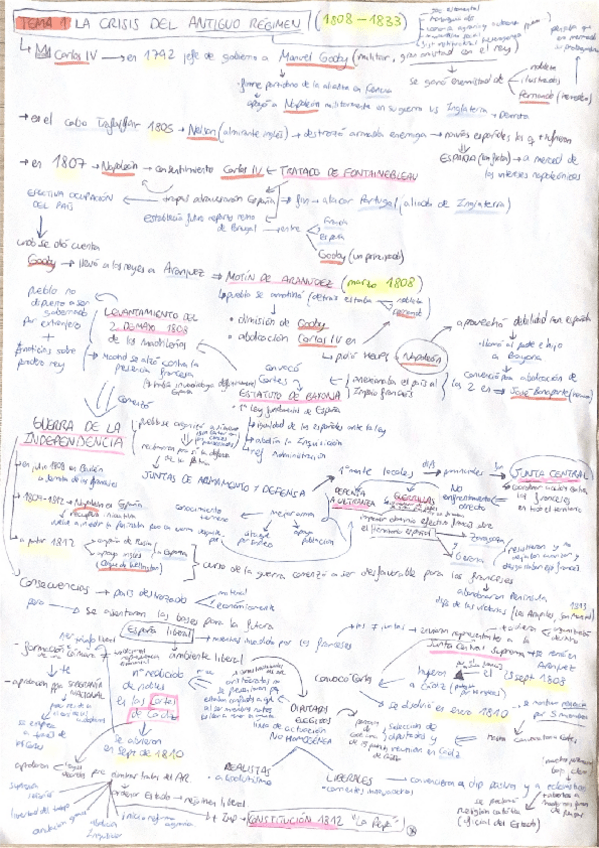 Miniatura del documento HE-esquemas-condensados-todo.pdf