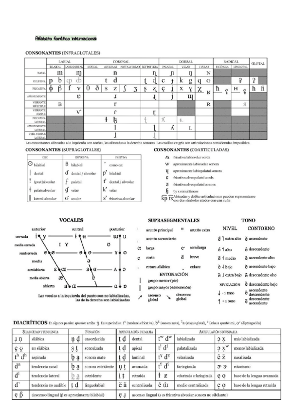Miniatura del documento Alfabeto-fonetico-internacional.pdf