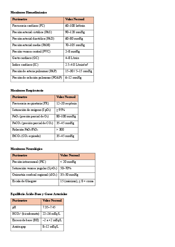 Miniatura del documento 1.Valores-normales-de-constantes-fisiologicas-para-adultos-en-UCI.pdf